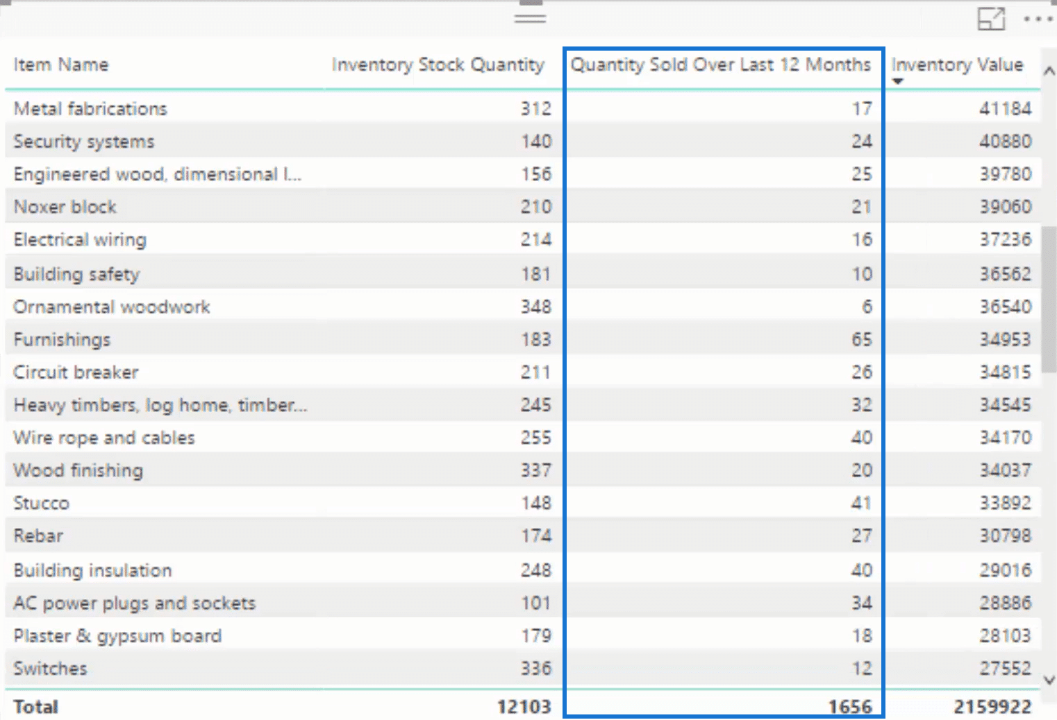 Inventory Management Dashboard In Power BI | Enterprise DNA