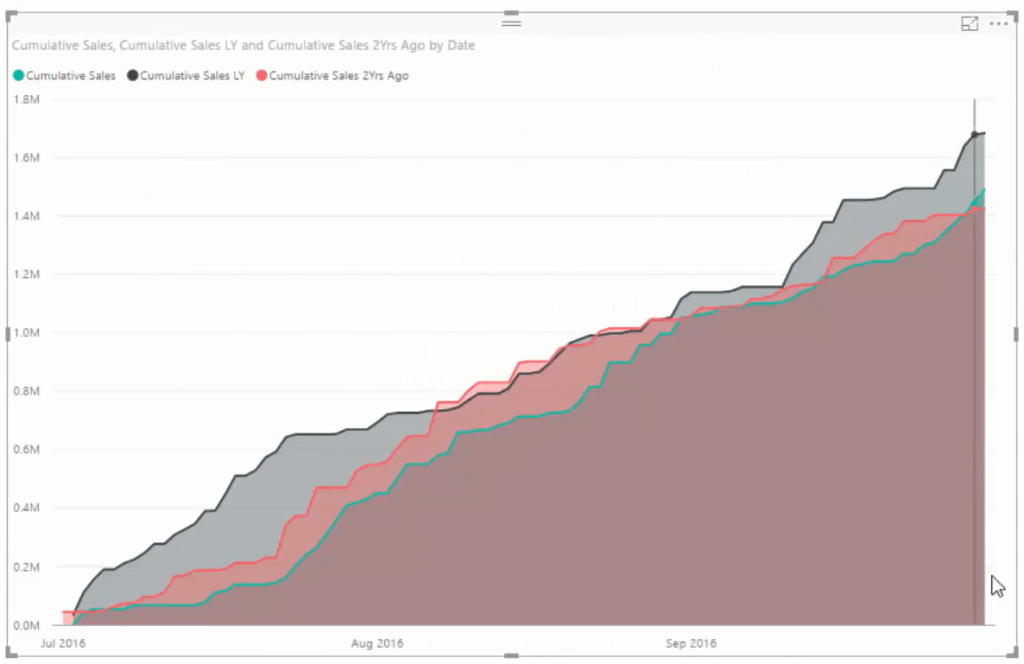 time intelligence power bi