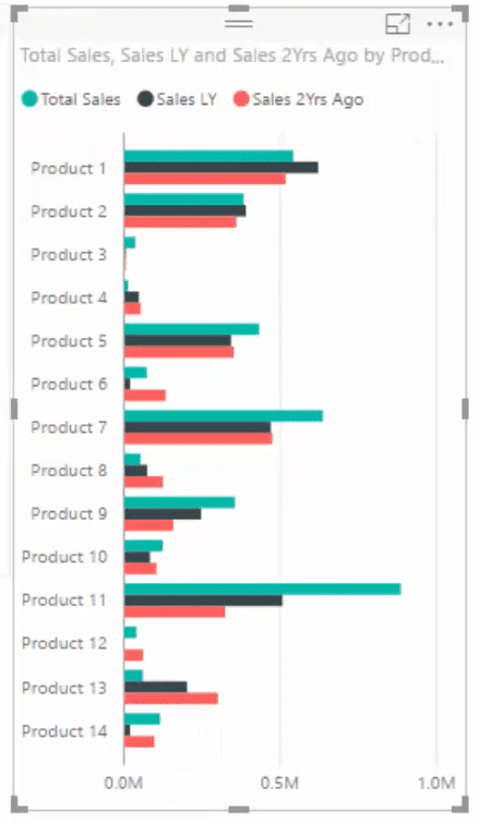 insights in power bi