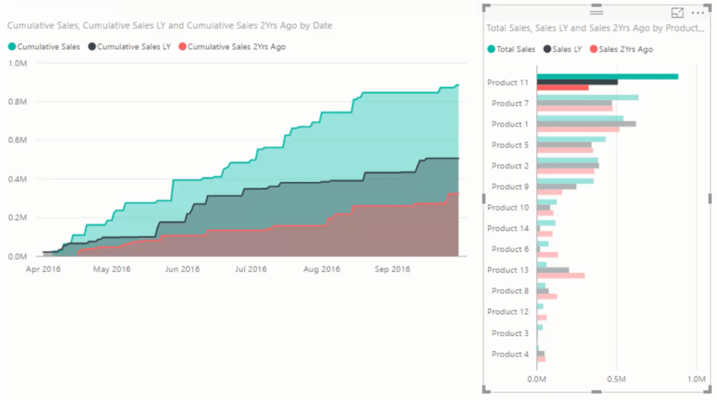 insights in power bi