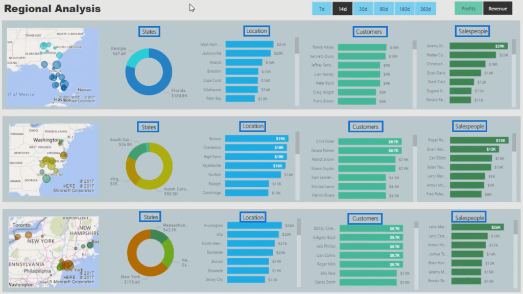 visualization in Power bi