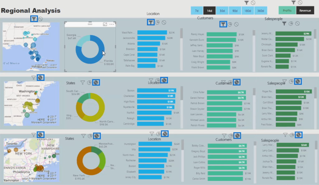 visualization in Power bi