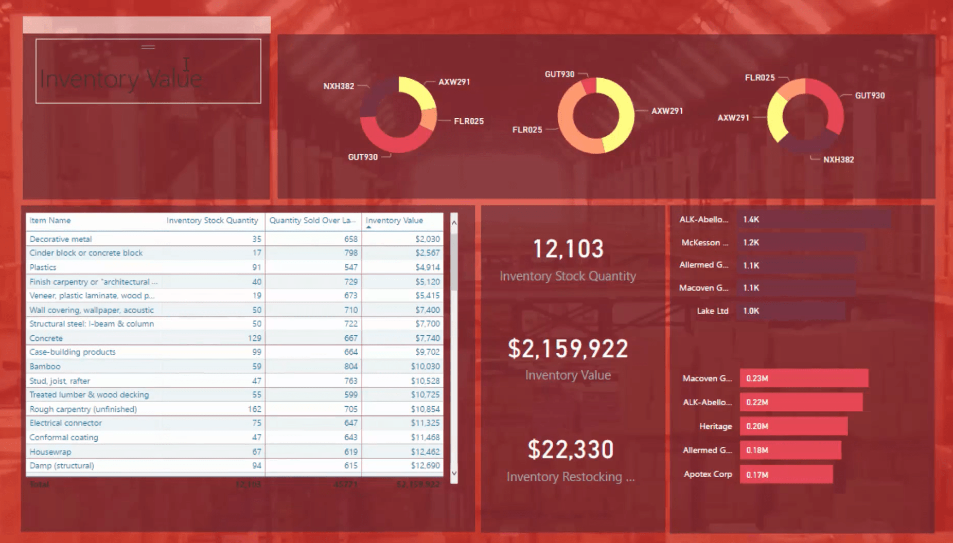 Power Bi Design Ideas For Inventory Management Dashboards Master Data Skills Ai