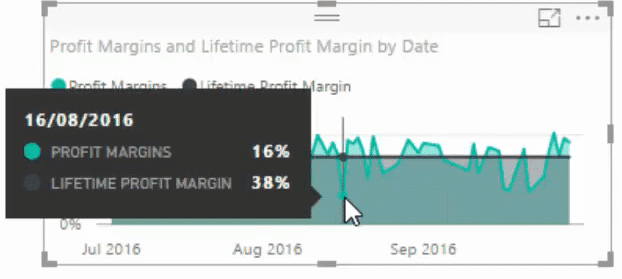 insights in power bi