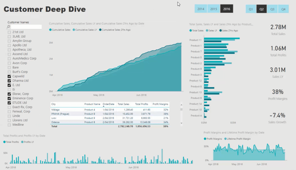 power bi design tips