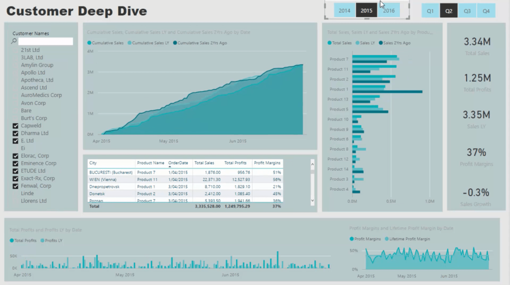 power bi design tips