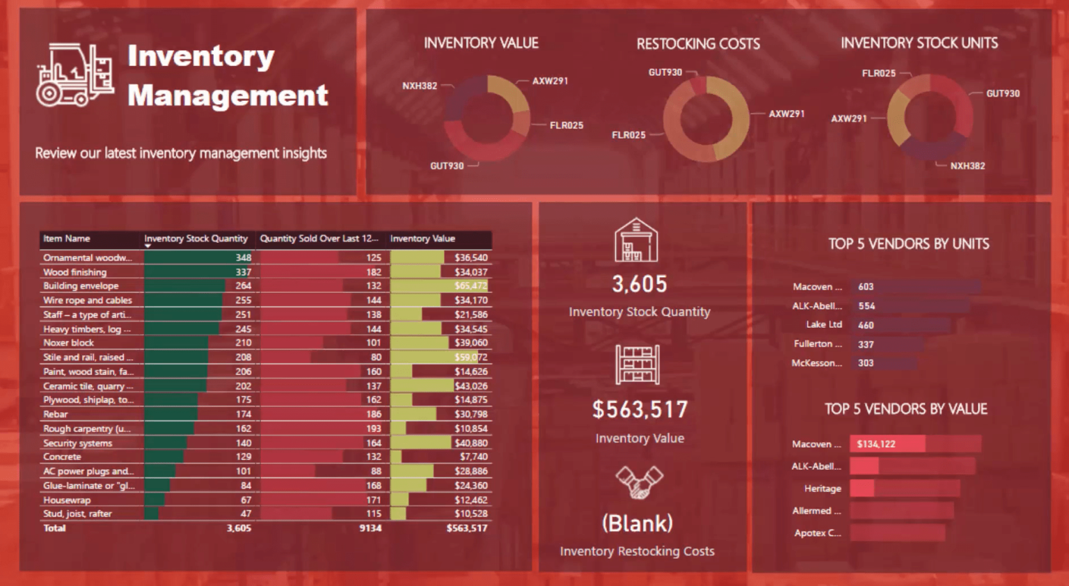 Power Bi Design Ideas For Inventory Management Dashboards Enterprise Dna