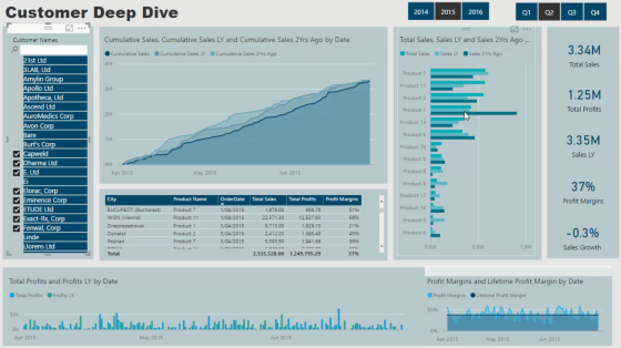 Power BI Dashboard Tutorial – How To Improve Dashboard Design – Master ...