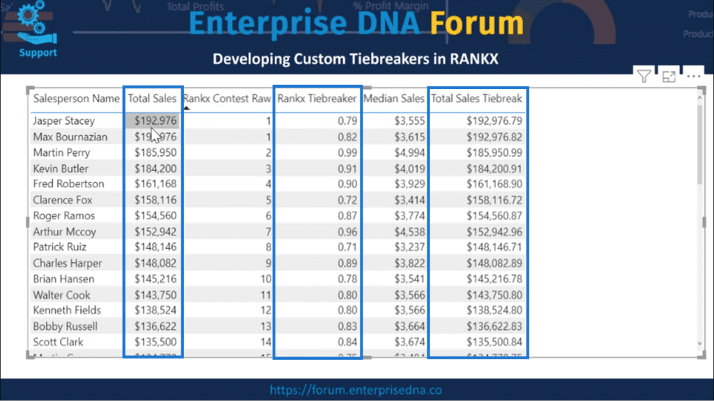 RANKX DAX Function in Power BI to Develop Custom Tiebreakers