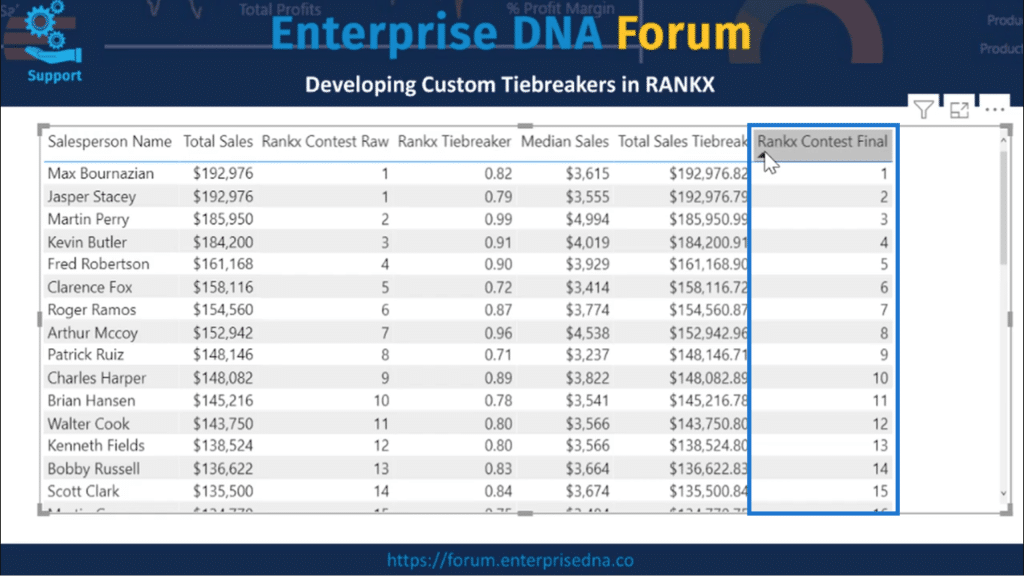 RANKX DAX Function in Power BI to Develop Custom Tiebreakers