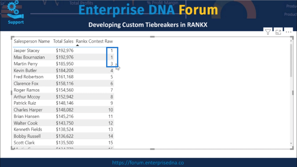 Solved: RANKX, using a second value to break tiebreaker (T - Microsoft  Fabric Community