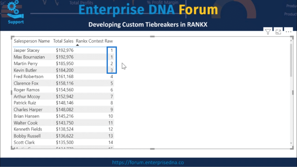 RANKX DAX Function in Power BI to Develop Custom Tiebreakers