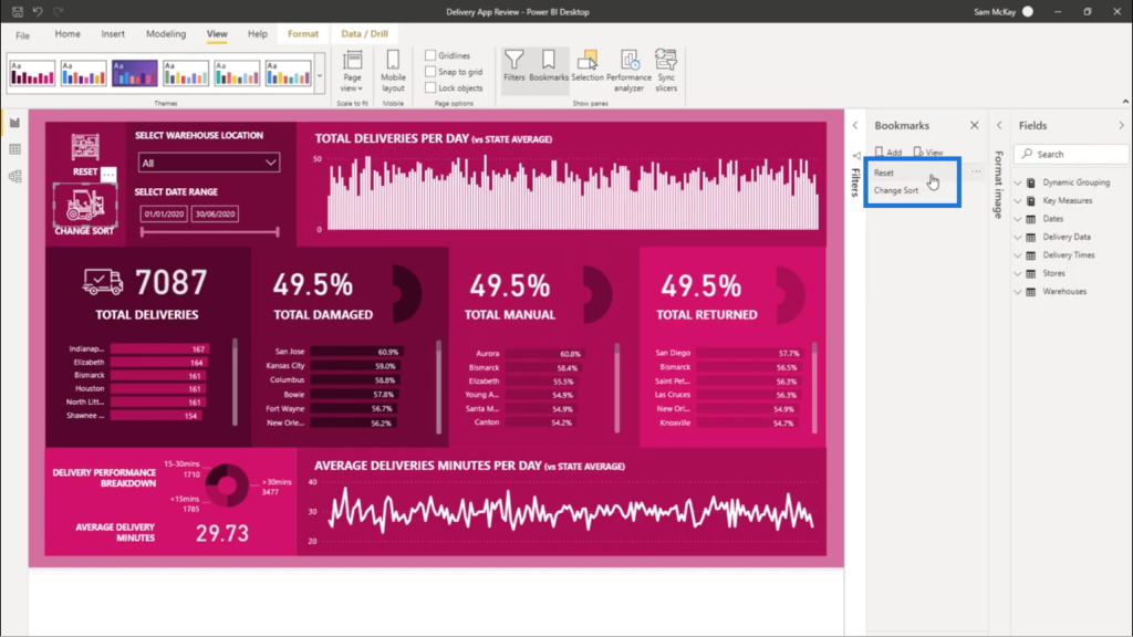 sort visualizations