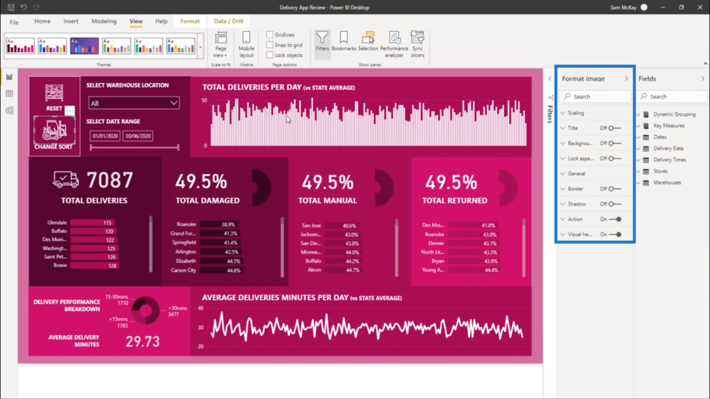 sort visualizations