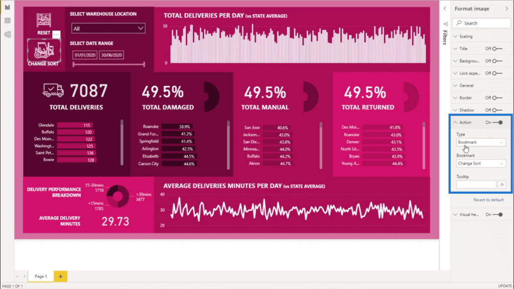 sort visualizations