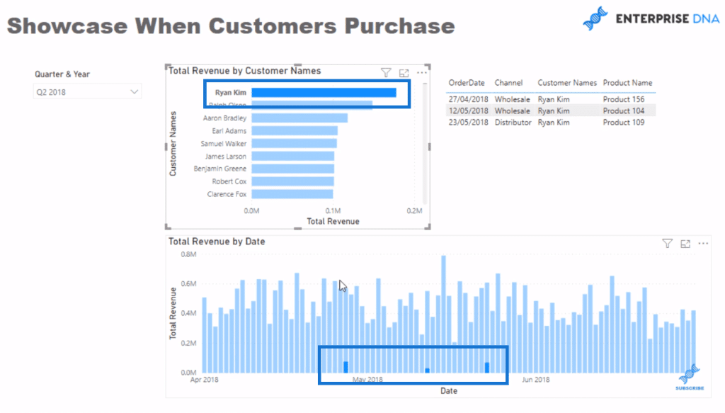 power bi visual