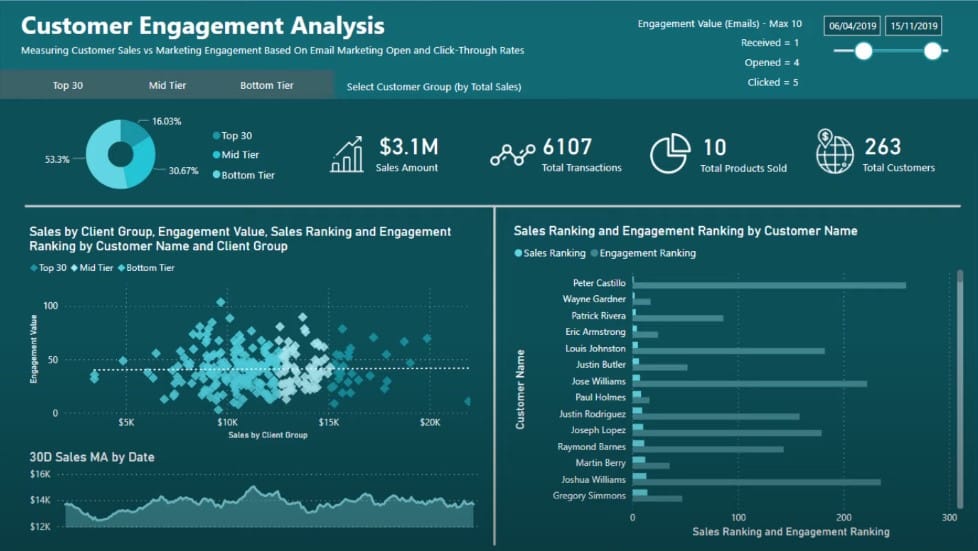 Power BI report