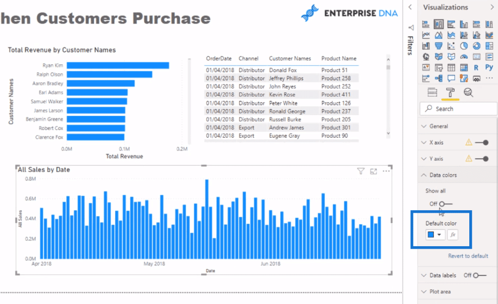 power bi visual