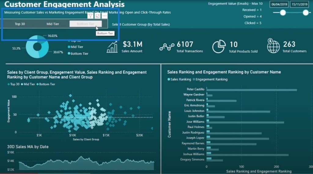 Power BI report