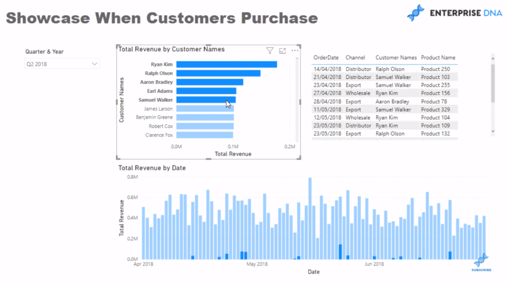 power bi visual