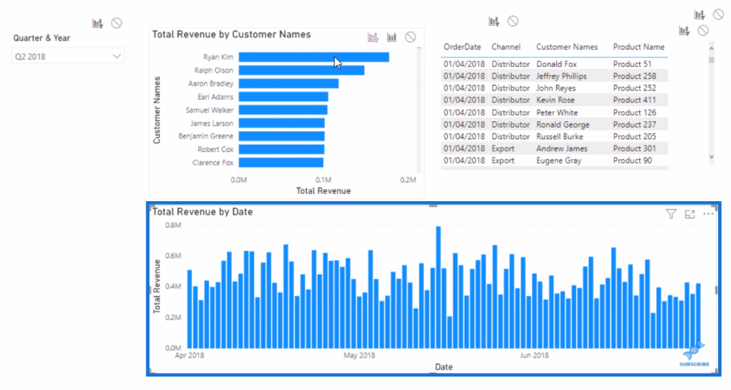 power bi visual