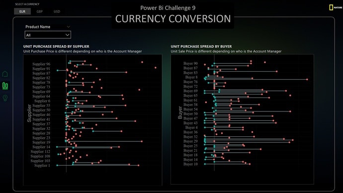 power bi challenge