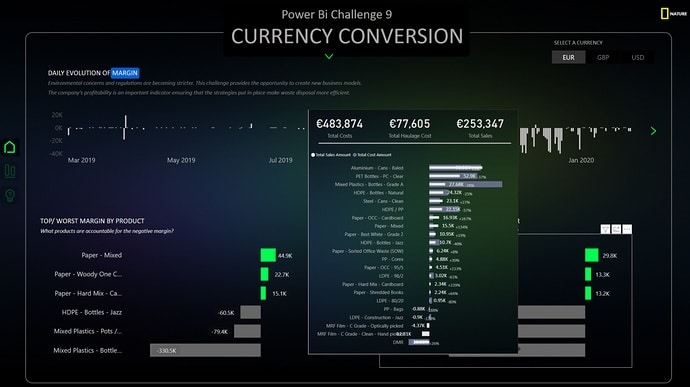 power bi challenge