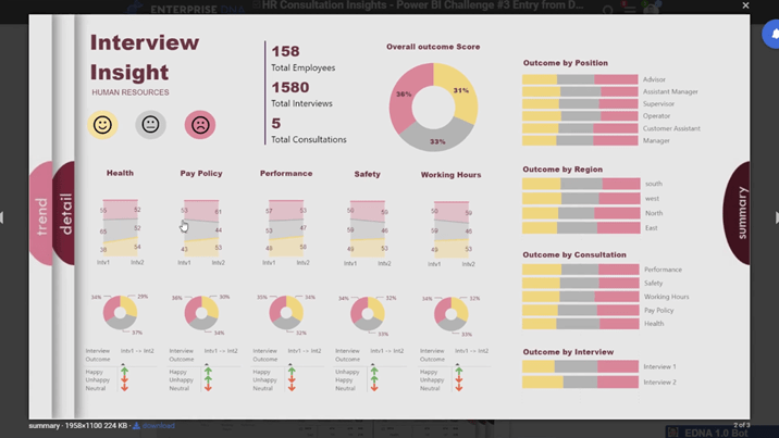 Power BI dashboard design