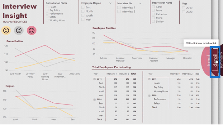 Power BI dashboard design