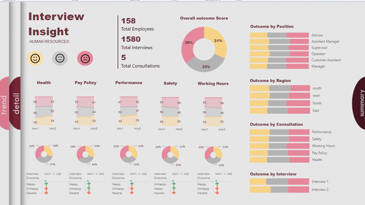 Power BI dashboard design