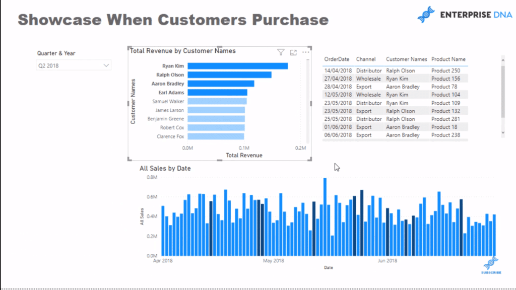 power bi visual