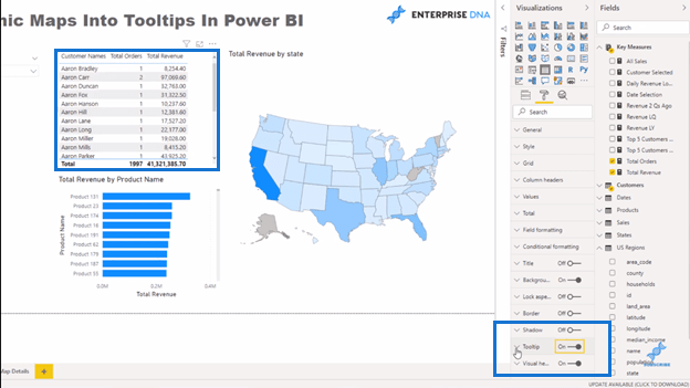 data visualizations