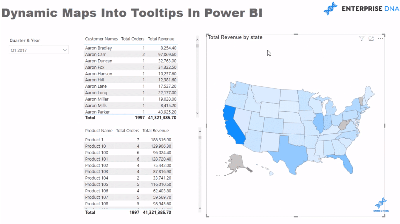 data visualizations