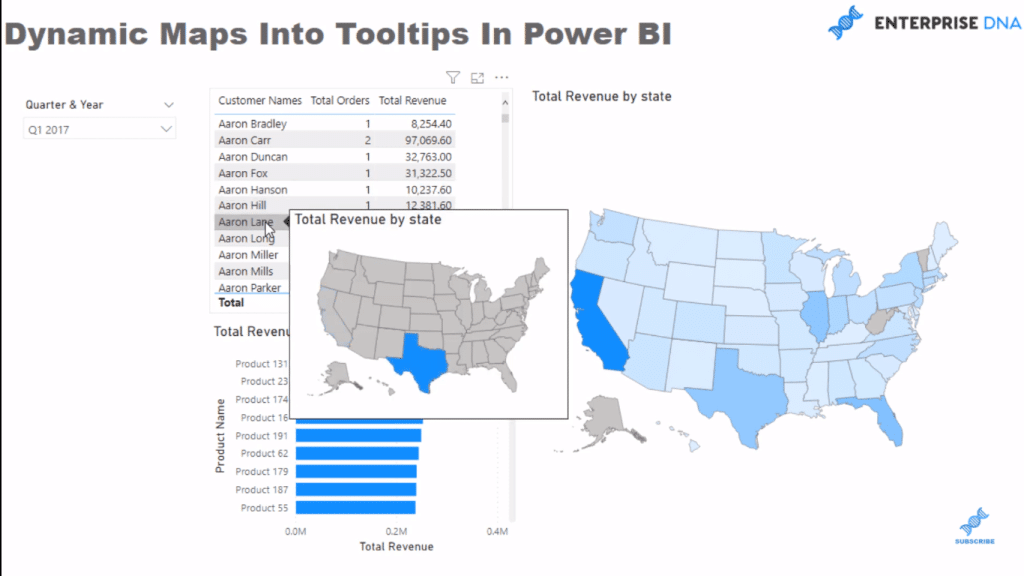 data visualizations