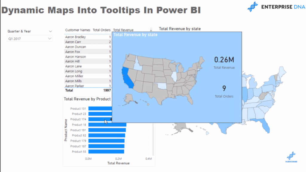 data visualizations