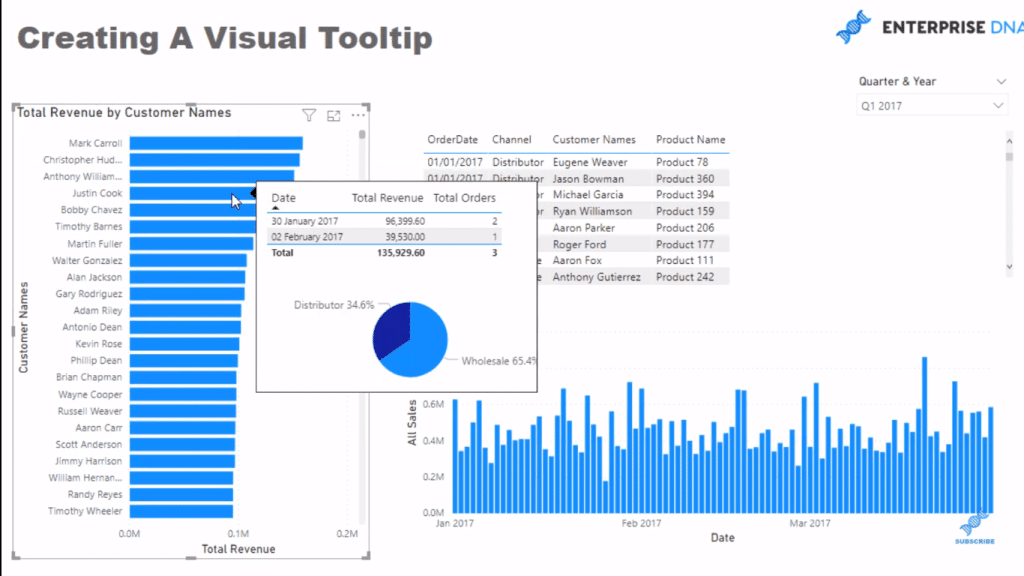 How To Add Tooltip In Power Bi Table - Printable Timeline Templates