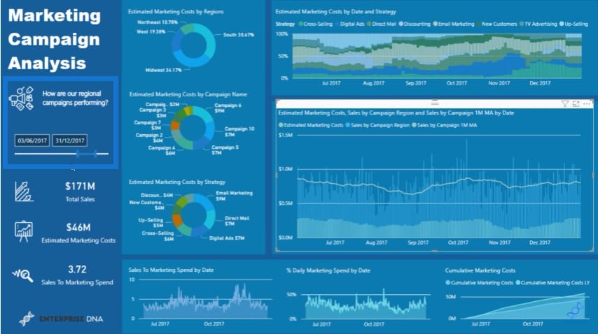 marketing dashboard