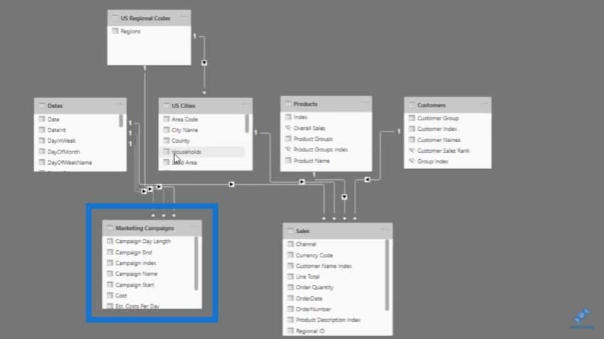 marketing dashboard