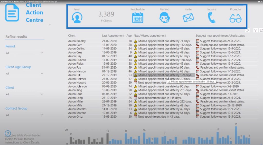 Power BI report