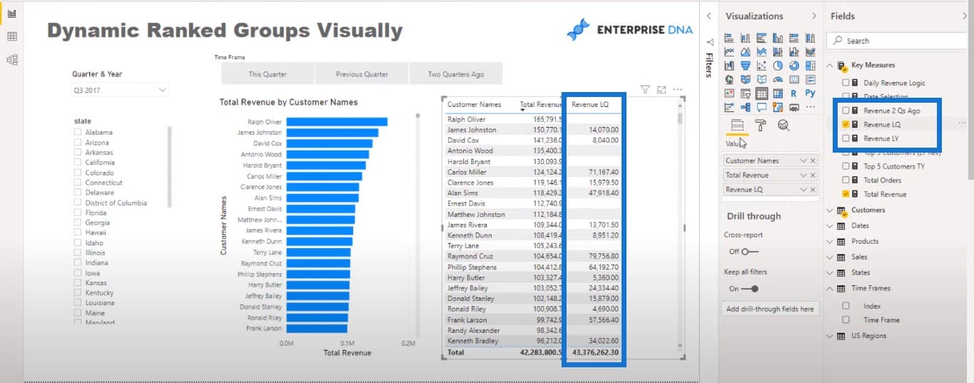 Ranking Visualization In Power BI – Dynamic Visual – Master Data Skills ...