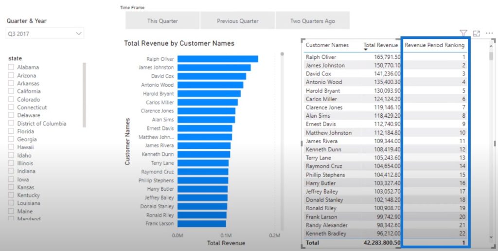 ranking in Power BI