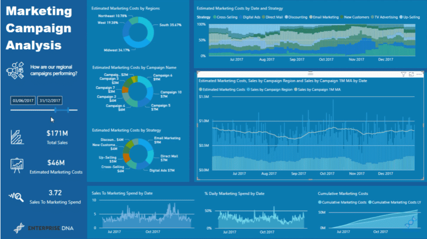 marketing dashboard