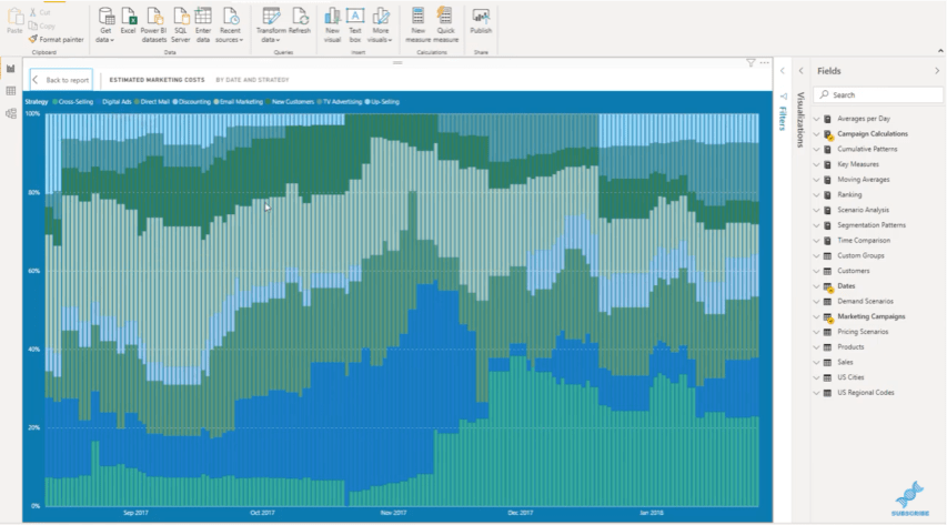 marketing dashboard