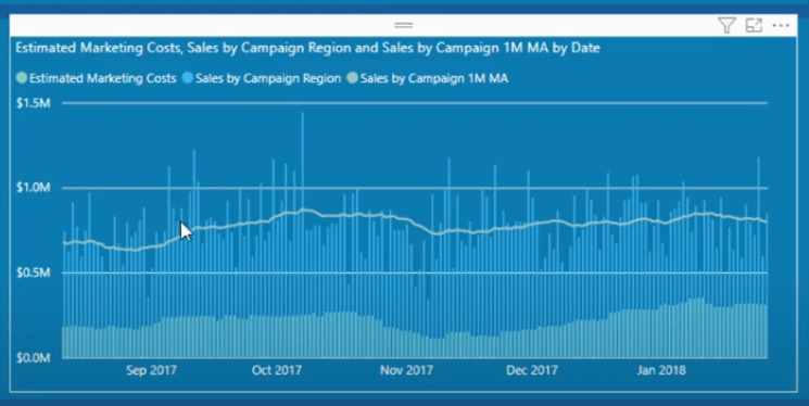 marketing dashboard