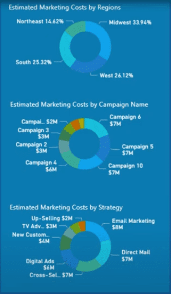 marketing dashboard