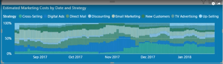 marketing dashboard