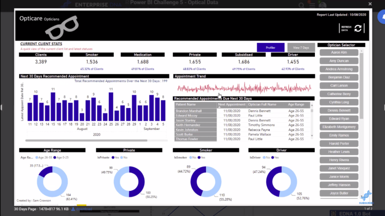Color Theme In Power BI Reports – Tips and Techniques – Master Data ...