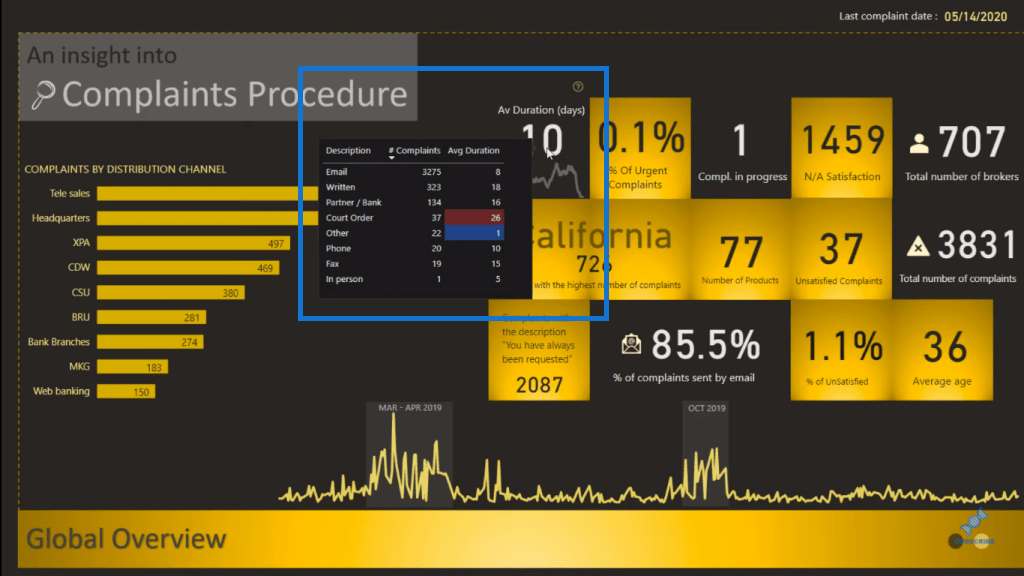 power bi reports design