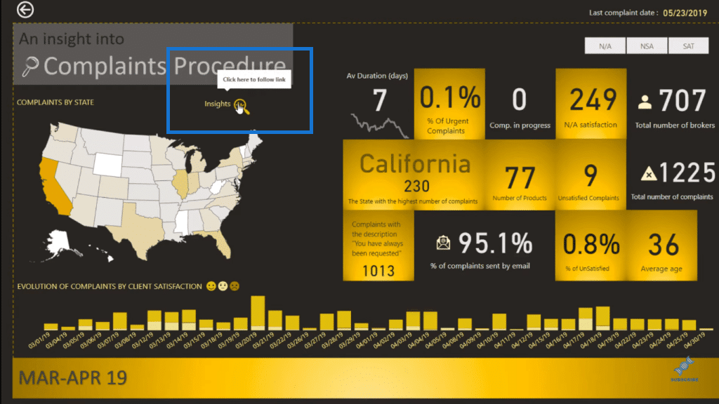 power bi reports design