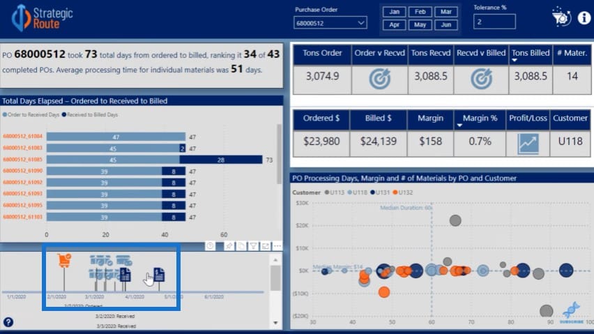 custom visuals for Power BI